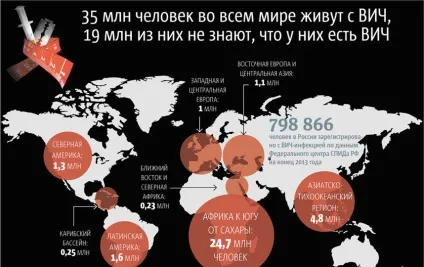 Епідеміологічна ситуація по ВІЛ-інфекції (ситуація вич інфекція СНІД захворюваність епідемія вУкаіни пртівоепідеміческіе заходи нагляд за в Україні початок 2020) Епідеміологічна ситуація по ВІЛ-інфекції