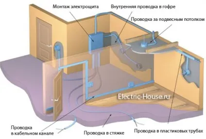 Електрика і електромонтаж в квартирі (електропостачання) Електрика і електромонтаж в квартирі