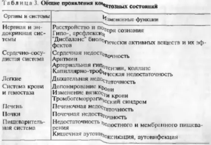 Екстремальні стану - медична навчальна література (вкрай важкий стан) Екстремальні стану - медична навчальна література