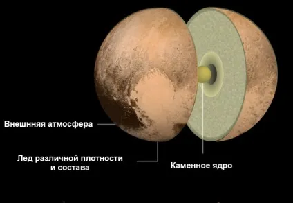 Чи є життя на Плутоні