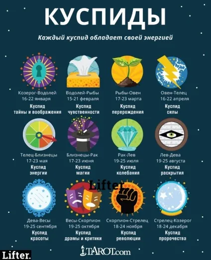 Якщо ви народилися на стику двох знаків зодіаку, то ось що це означає! (Люди народжені кордоні) Якщо ви народилися на стику двох знаків зодіаку, то ось що це означає!