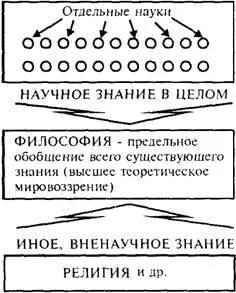 Філософія (конспект лекцій)