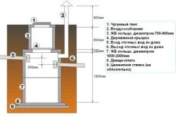 Фільтр для колодязя своїми руками як зробити правильно (колодязя) Фільтр для колодязя своїми руками як зробити правильно