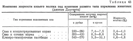 Фактори, що впливають на молочну продуктивність (фактори) Фактори, що впливають на молочну продуктивність