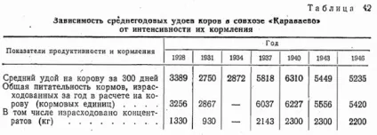 Фактори, що впливають на молочну продуктивність (впливають) Фактори, що впливають на молочну продуктивність