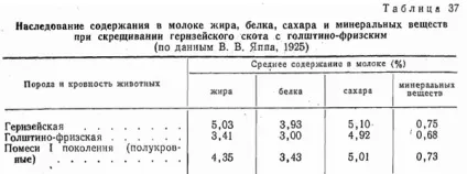 Фактори, що впливають на молочну продуктивність (впливають) Фактори, що впливають на молочну продуктивність