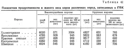 Фактори, що впливають на молочну продуктивність (молочну) Фактори, що впливають на молочну продуктивність