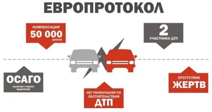 Європротокол при дтп 2017 - правила оформлення, бланк і зразок (оформлення дтп по європротоколу) Європротокол при дтп 2017 - правила оформлення, бланк і зразок