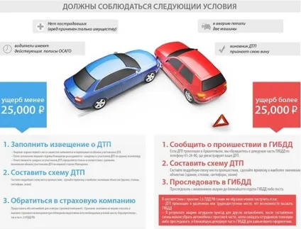 Європротокол при дтп 2017 - правила оформлення, бланк і зразок (бланк) Європротокол при дтп 2017 - правила оформлення, бланк і зразок