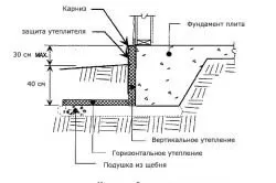 Фундамент для будинку з СІБІТ монолітний або збірний (збірний) Фундамент для будинку з СІБІТ монолітний або збірний