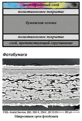 Фотопапір для друку