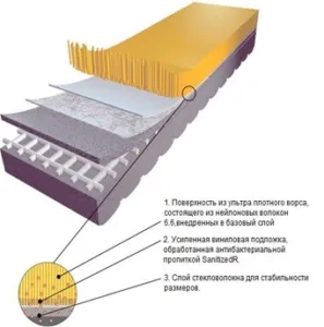 Флотекс - ковролін флокированний, його властивості та особливості