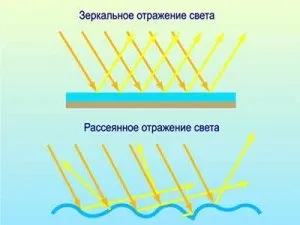 Фізичний клас, оптичні явища на межі поділу двох прозорих середовищ (оптичні) Фізичний клас, оптичні явища на межі поділу двох прозорих середовищ