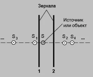 Фізика в школі - багаторазове відображення (багаторазове) Фізика в школі - багаторазове відображення