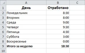 Функції управління часом, wordex999 (робота зі значеннями не мають відношення до часу доби) Функції управління часом, wordex999