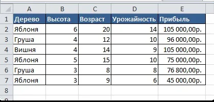 Функції баз даних, excel для всіх
