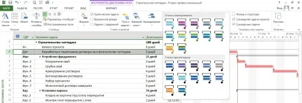 Форматування діаграми Ганта в ms project pro