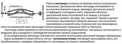 Фізичний клас, оптичні явища на межі поділу двох прозорих середовищ (оптичні) Фізичний клас, оптичні явища на межі поділу двох прозорих середовищ