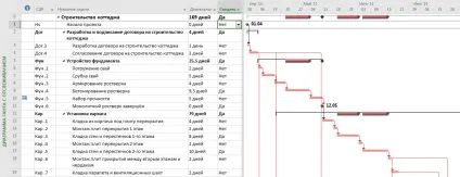 Форматування діаграми Ганта в ms project pro