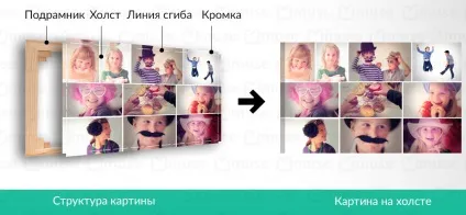 Фотоколаж на полотні