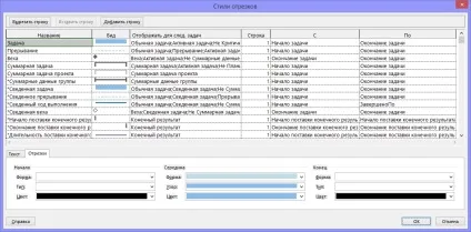 Форматування діаграми Ганта в ms project pro