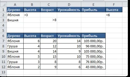 Функції баз даних, excel для всіх