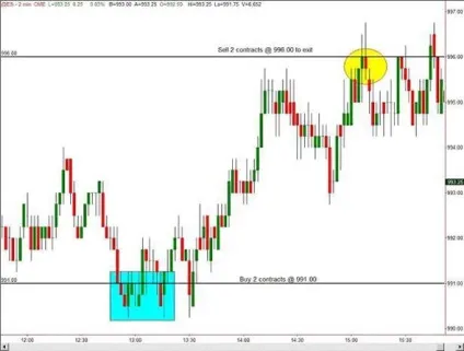 Forex ефективні стратегії виходу з ринку (вихід з ринку форекс) Forex ефективні стратегії виходу з ринку