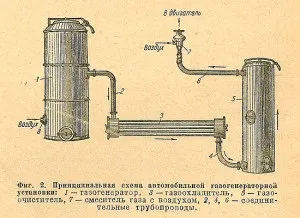 Газогенератор - двигун на дровах (газогенератор) Газогенератор - двигун на дровах