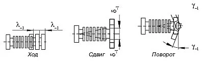 Газовик - сильфонні компенсатори