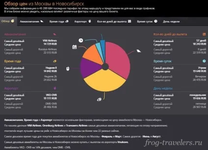 Де знайти найдешевші квитки на літак порівняння цін на авіаквитки у скайсканер, момондо, (знайти) Де знайти найдешевші квитки на літак порівняння цін на авіаквитки у скайсканер, момондо,