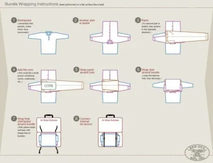 Гардероб в валізі 35 прикладів відпускних капсул - make your style (капсул) Гардероб в валізі 35 прикладів відпускних капсул - make your style