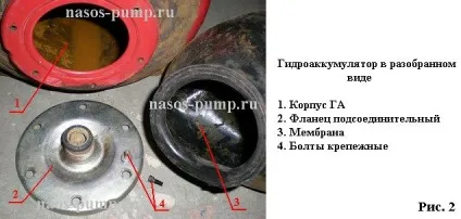 Гідроакумулятори обслуговування і ремонт, насоси та приладдя (ремонт) Гідроакумулятори обслуговування і ремонт, насоси та приладдя