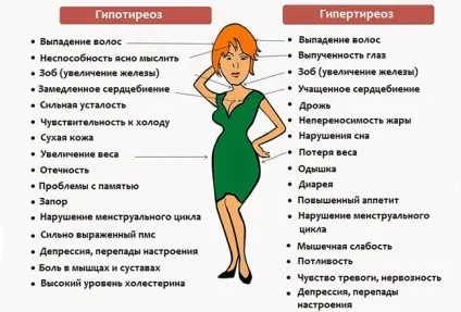 Гіпертиреоз волосся «змушує» робитися жорсткими і рівномірно випадають (гіпертиреоз) Гіпертиреоз волосся «змушує» робитися жорсткими і рівномірно випадають