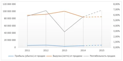 Готовий бізнес-план гостьовий будинок (скачати бізнес-план) Готовий бізнес-план гостьовий будинок