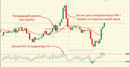 Hubba hubba style - огляд стратегії для бінарних опціонів (hubba) Hubba hubba style - огляд стратегії для бінарних опціонів