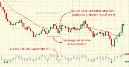 Hubba hubba style - огляд стратегії для бінарних опціонів (style) Hubba hubba style - огляд стратегії для бінарних опціонів