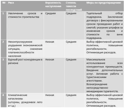 Готовий бізнес-план гостьовий будинок (Показники ефективності проекту) Готовий бізнес-план гостьовий будинок