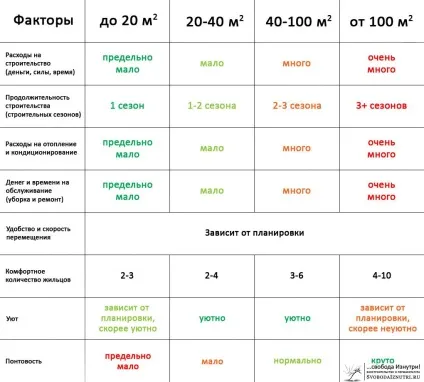 Ідеальний розмір будинку, Cвобода зсередини (екобудівництво) Ідеальний розмір будинку, Cвобода зсередини