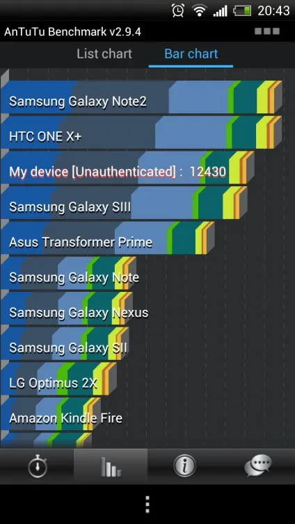 Htc one x - тестування