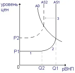 Інфляція поняття, причини, чинники, що впливають на інфляцію, темпи, соціально-економічні послід - (послід) Інфляція поняття, причини, чинники, що впливають на інфляцію, темпи, соціально-економічні послід -