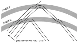 Індекси сонячної і геомагнітної активності, radiouniverse (активності) Індекси сонячної і геомагнітної активності, radiouniverse