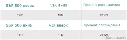 індекс vix