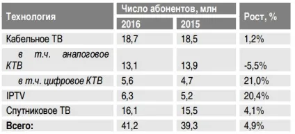 Iks-consulting опублікувало своє бачення ринку платного тв в 2016 році (ринку) Iks-consulting опублікувало своє бачення ринку платного тв в 2016 році
