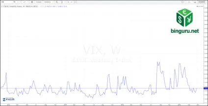 індекс vix