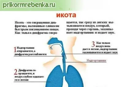 Гикавка у дітей