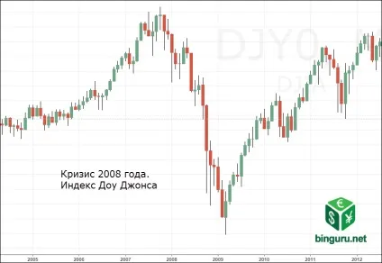 індекс vix