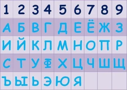 Ім'я, характер і доля - значення чоловічих і жіночих імен (імена числом імені) Ім'я, характер і доля - значення чоловічих і жіночих імен