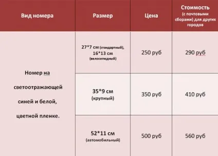 Іменні авто номери для колясок і велосипедів