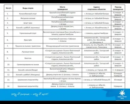 Інформація по Азіади, співтовариство Азіада 2011 року на your vision (підготовка до Азіади) Інформація по Азіади, співтовариство Азіада 2011 року на your vision