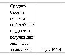 Використання функцій бази даних